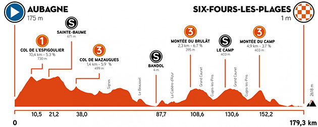 Stage 1 profile